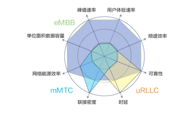 从特性到应用：5G网络频段选择的关键因素及未来趋势分析