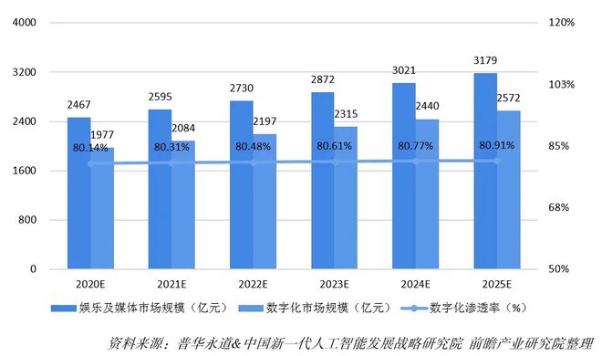 5g网络频段最好_频段5ghz是什么意思_网络频段5ghz