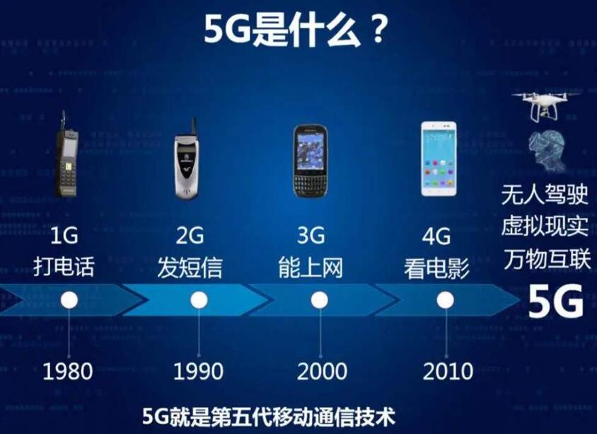 5g网络频段最好_网络频段5ghz_频段5ghz是什么意思