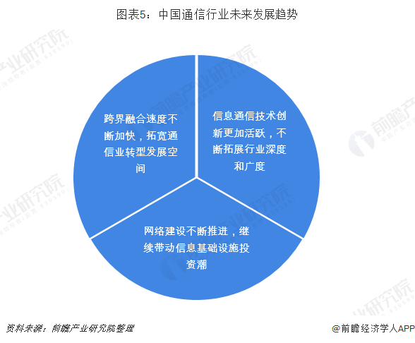 5g网络频段最好_网络频段5ghz_频段5ghz是什么意思