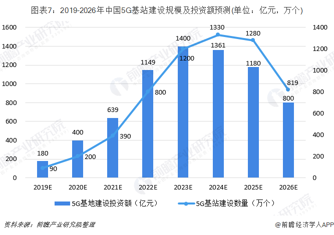 5g网络频段最好_网络频段5ghz_频段5ghz是什么意思