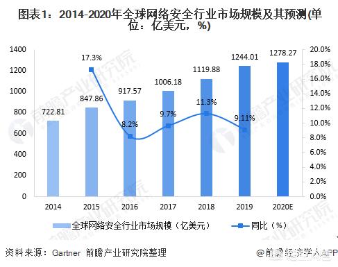 5g网络频段最好_频段5ghz是什么意思_网络频段5ghz