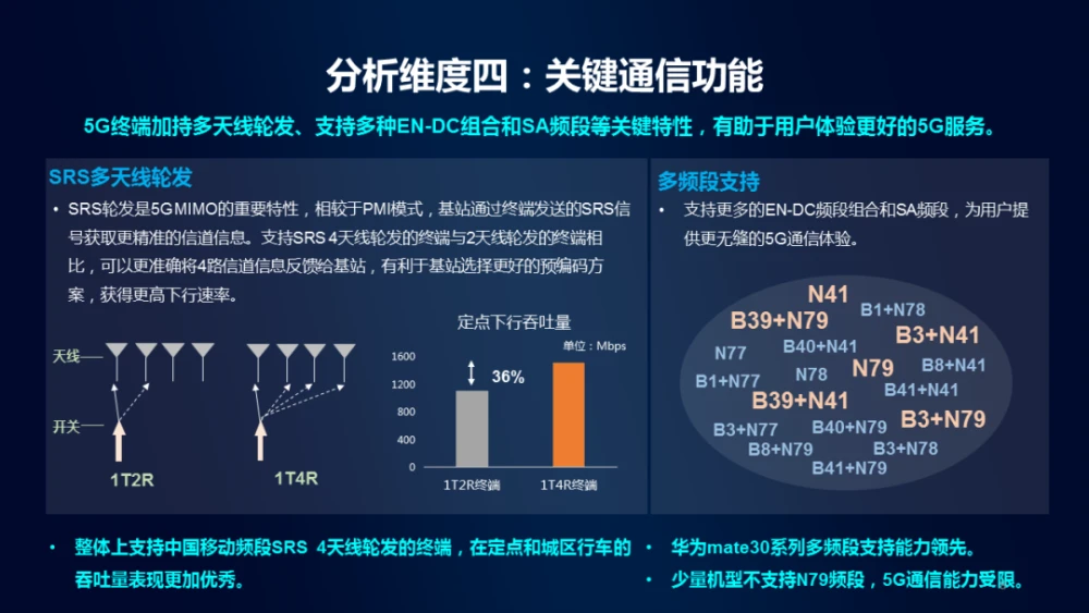 网络频段5ghz_5g网络频段最好_频段5ghz是什么意思