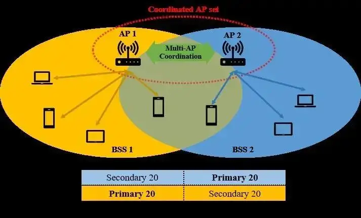 小米手机关掉5g_小米5g手机如何关5g信号_小米5g信号怎么关