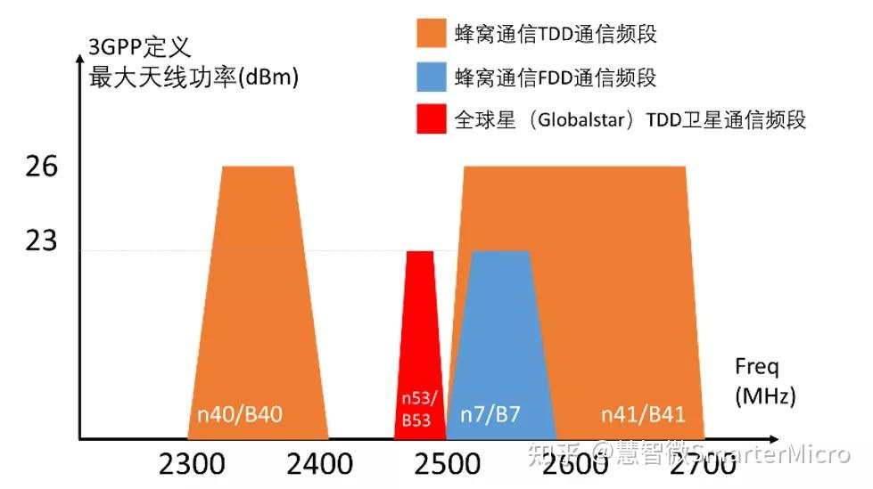 卫星通信手机和普通手机区别_卫星5g手机通信_卫星通信手机有哪些