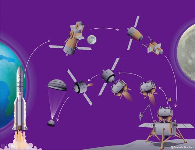 怎样把5g网络调快_调网络在哪里调_小米13ultra怎么调网络