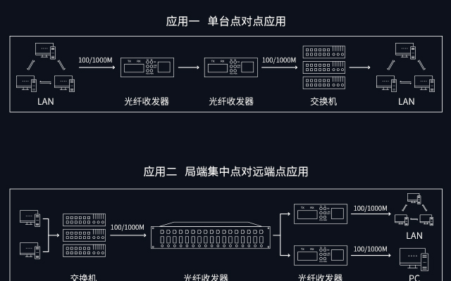 手机如何才能接收5g频段_手机信号接收频率_手机连5g频段速率