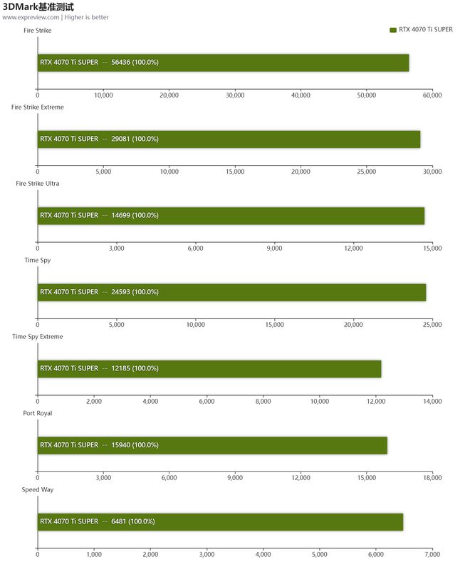 手机5G网络与4G有什么区别_4g和5g手机上网有什么区别_手机5g和4g网络有什么区别