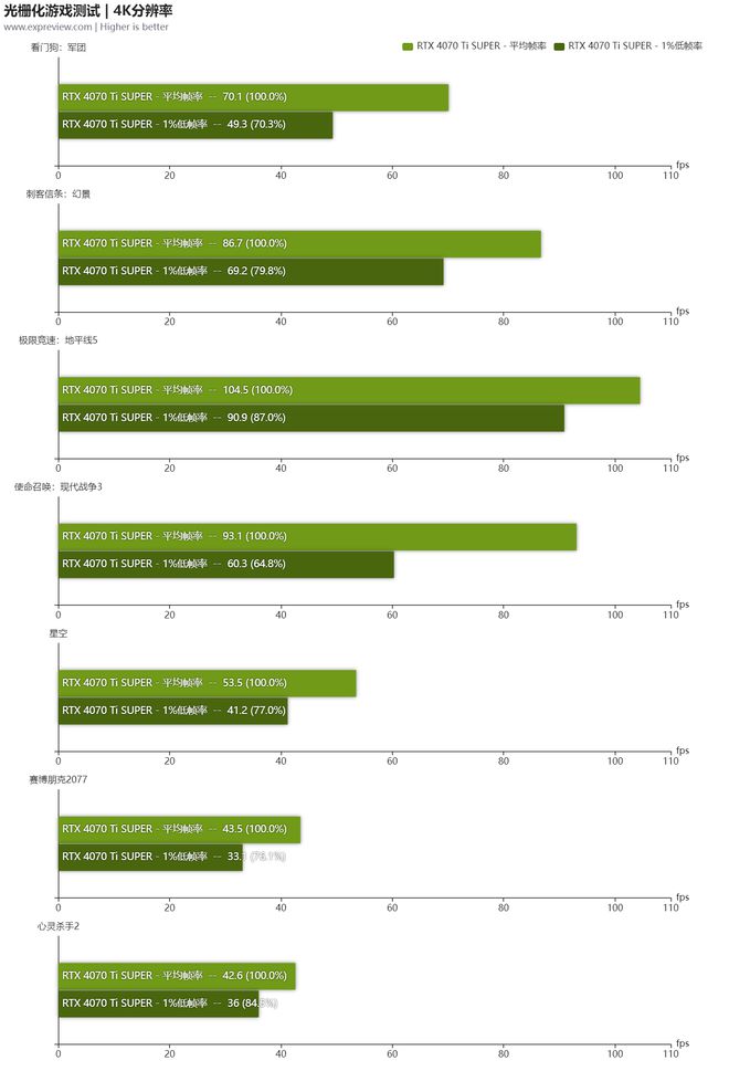 手机5g和4g网络有什么区别_手机5G网络与4G有什么区别_4g和5g手机上网有什么区别