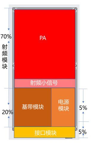 5g太耗电_5g网络会多耗电吗_5g网络耗电量