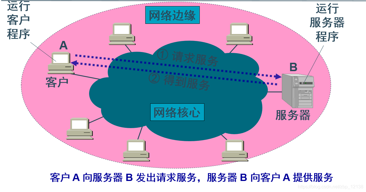 手机设置里打开5g有什么影响_5g手机打开什么模式好_手机打开5g好不好