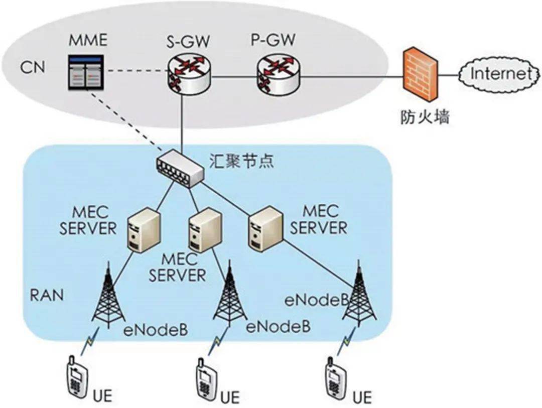 手机设置里打开5g有什么影响_手机打开5g好不好_5g手机打开什么模式好