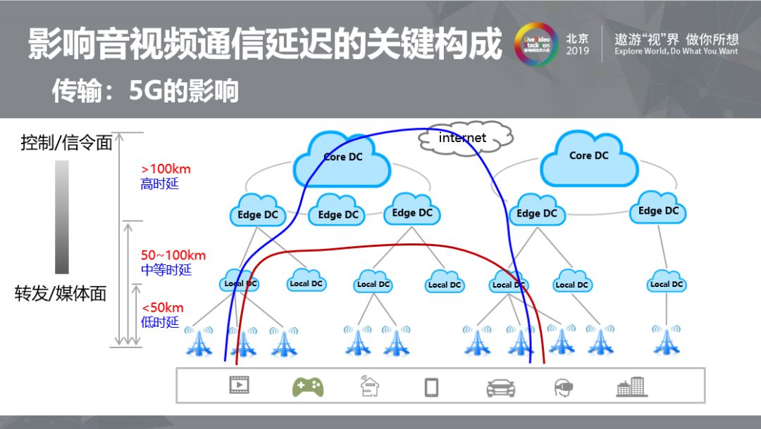 5g手机打开什么模式好_手机设置里打开5g有什么影响_手机打开5g好不好