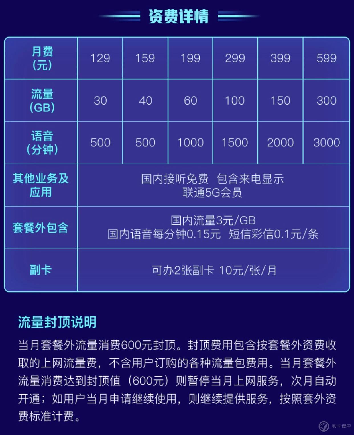 中国电信手机升级5g_手机怎么升级5g电信网络_电信升级5g信号会变好吗