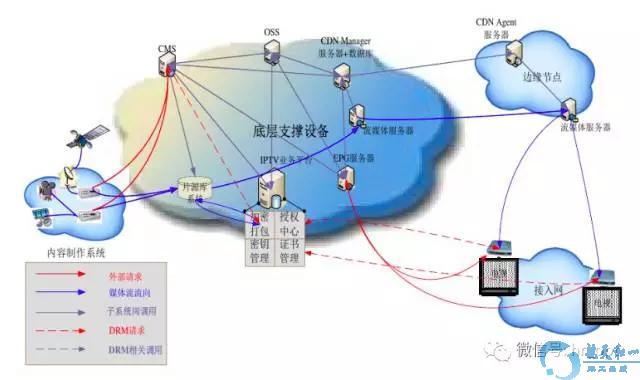 5G网络规划：高频率VS低频率，哪个更胜一筹？