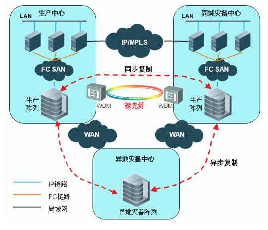 5g网络划分依据_5g网络分为_5g网络分类