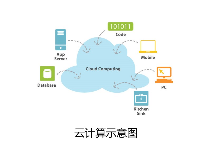 5g网络划分依据_5g网络分类_5g网络分为