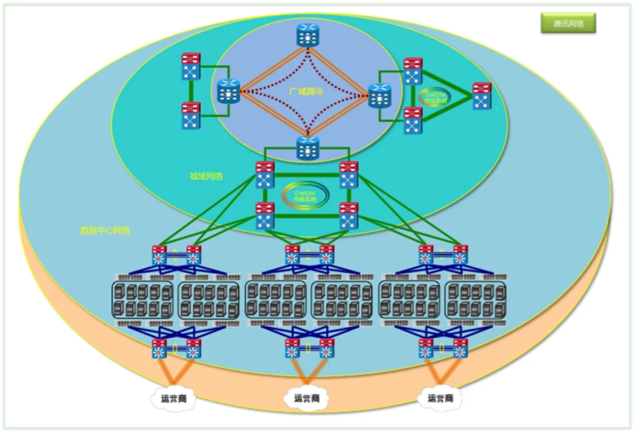 5g网络分为_5g网络分类_5g网络划分依据