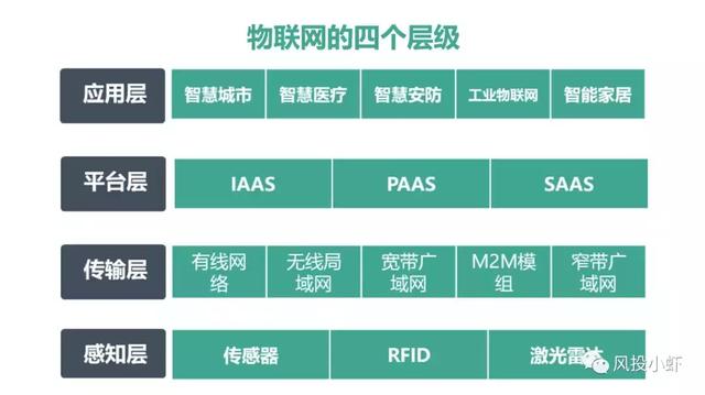 5g网络分类_5g网络划分依据_5g网络分为