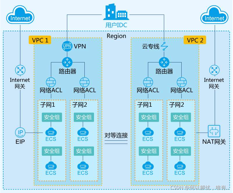 5g网络分类_5g网络分为_5g网络划分依据