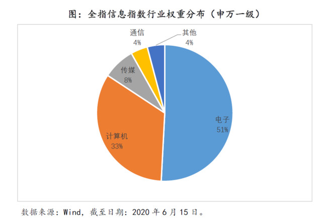 测手机5g网速_如何测手机是真5G网络_怎么测试手机上的5g网络