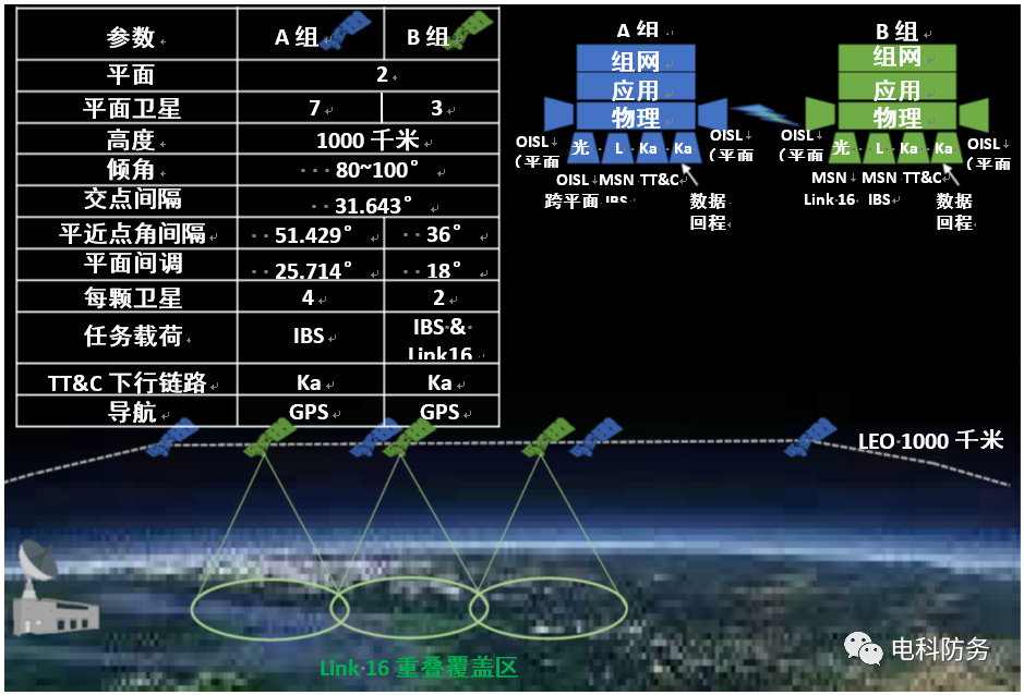 5g手机是双5g网络吗_网络手机是什么时候开始使用的_网络手机是什么意思