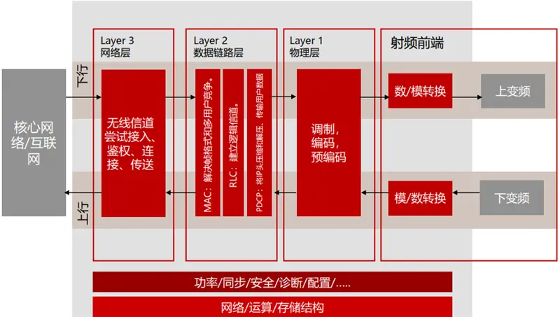 网络安全_网络安全手抄报_5G网络273个PRB