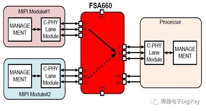 网络安全手抄报_网络安全_5G网络273个PRB