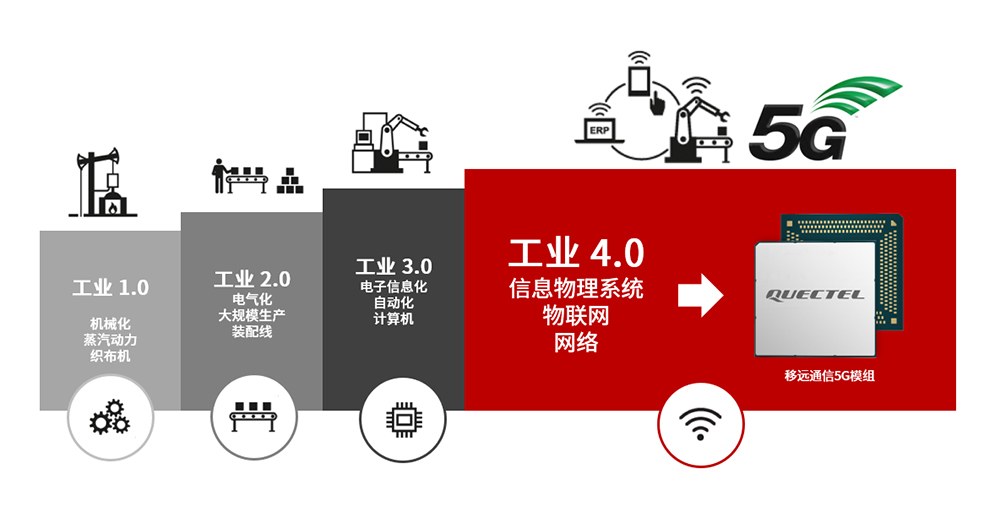 网络安全手抄报_5G网络273个PRB_网络安全