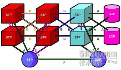 5G网络273个PRB_网络安全_网络安全手抄报