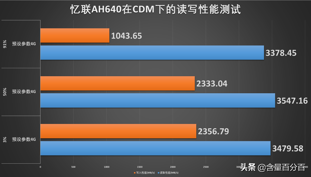 500gb手机内存_5G网络500G内存手机多少钱_520g内存手机