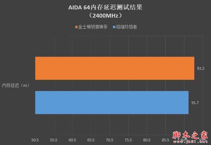 520g内存手机_5G网络500G内存手机多少钱_500gb手机内存