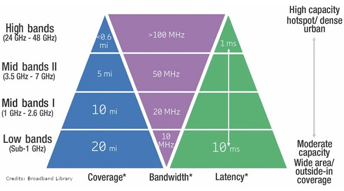 5g手机评测排名_2021年5g手机测评_手机5g测评图文