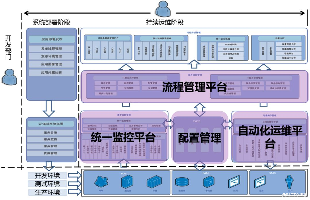 5G网络：未来趋势与安全挑战揭秘