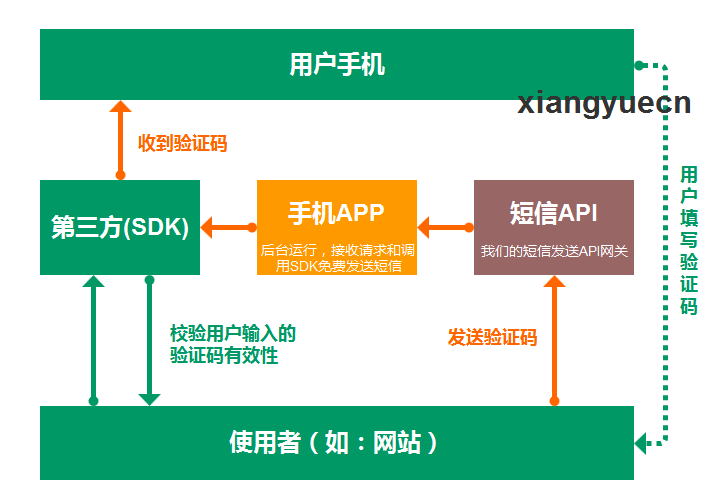 安卓5g怎样用5g网络_安卓手机5g_安卓网络用不了