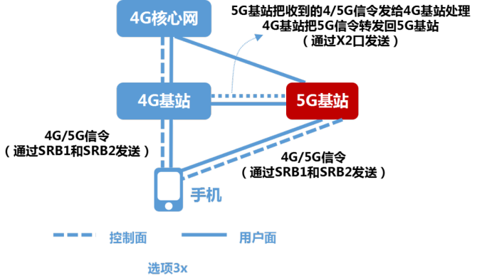 软件网络连接超时是什么原因_5g网络软件_软件网络加速器