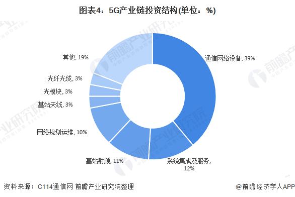 邹平哪里有5g网络_邹城5g覆盖_邹平覆盖5G网络了吗