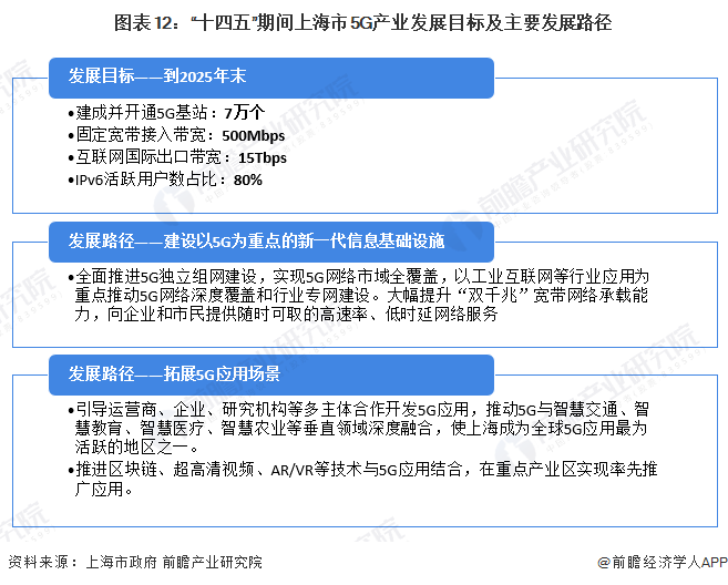 邹平覆盖5G网络了吗_邹城5g覆盖_邹平哪里有5g网络