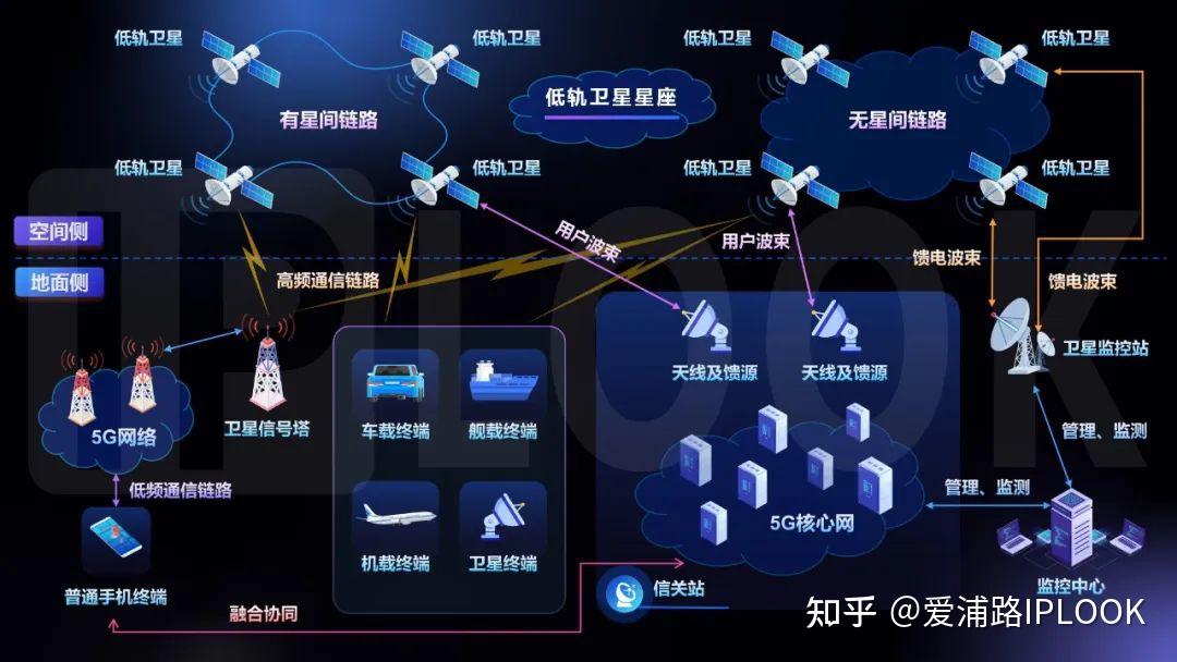 邹平覆盖5G网络了吗_邹平哪里有5g网络_邹城5g覆盖