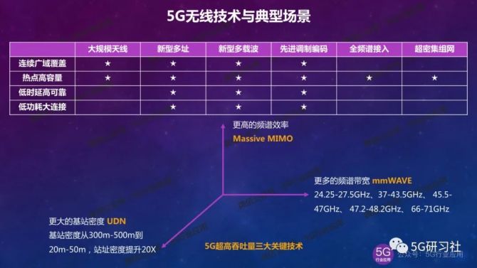 深度解读5G网络的SSID作用及重要性，带您了解5G技术的最新动态