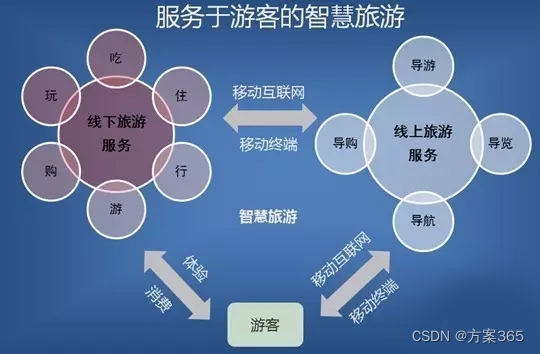 5g网络的网络ssid是多少_网络是什么_网络是否正常