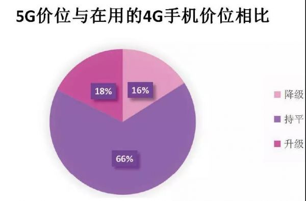 手机4g可以用5gwifi吗_4g手机是不是不能用5g网络_4g手机能用五g网吗