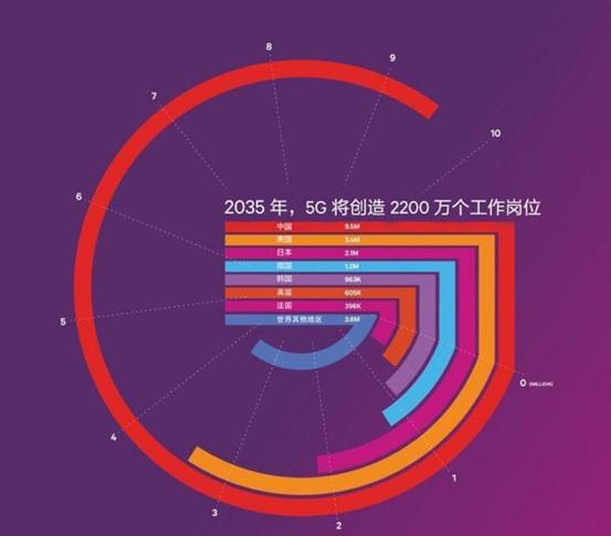 手机4g可以用5gwifi吗_4g手机是不是不能用5g网络_4g手机能用五g网吗