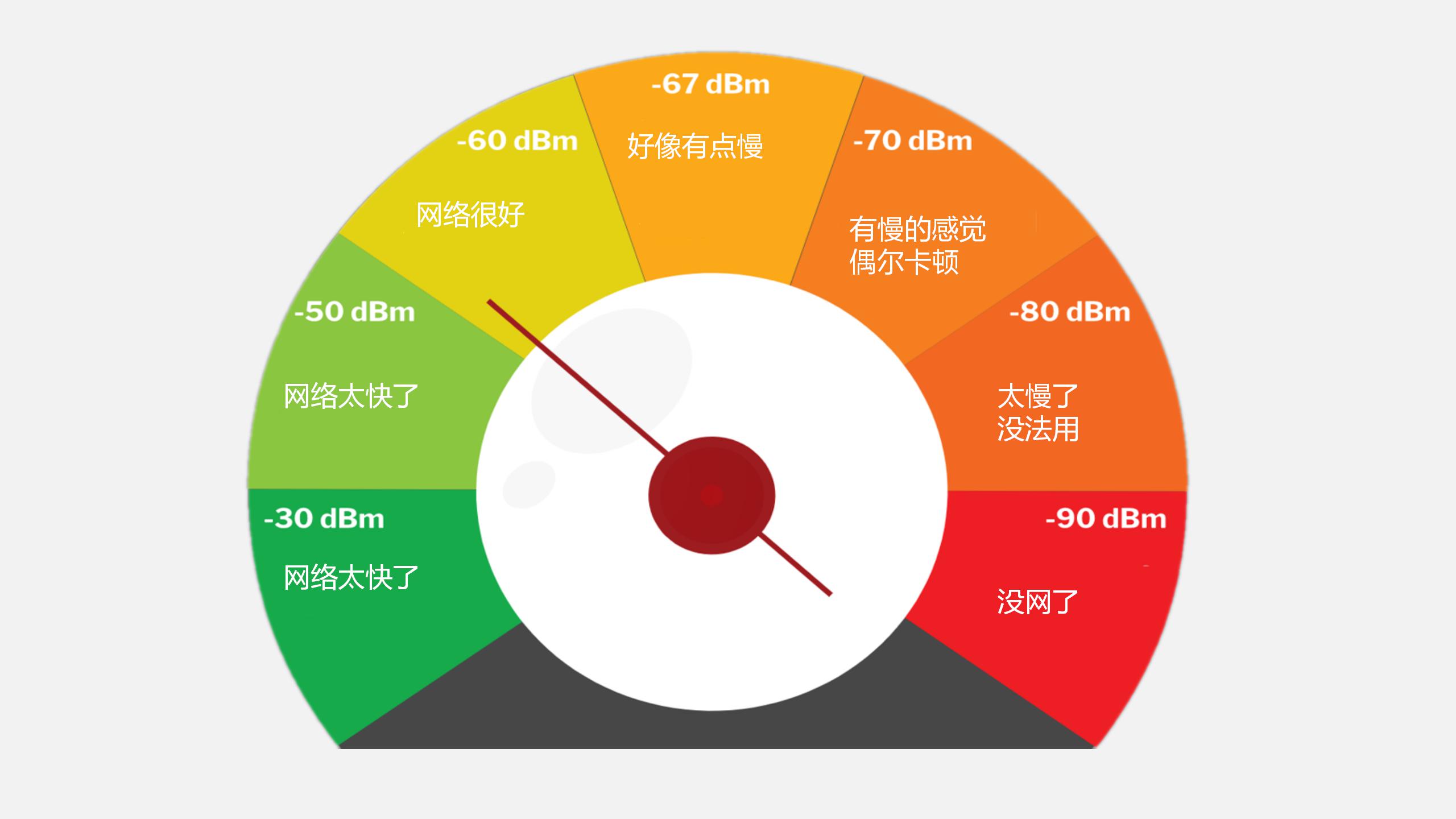 换5g手机怎么还是4g_换5g手机后显示5g_为什么换了5G手机就显示5g了