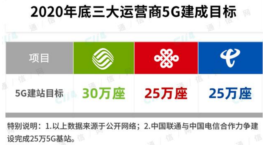 5G手机购买指南：如何确保持续接入真正的5G网络？