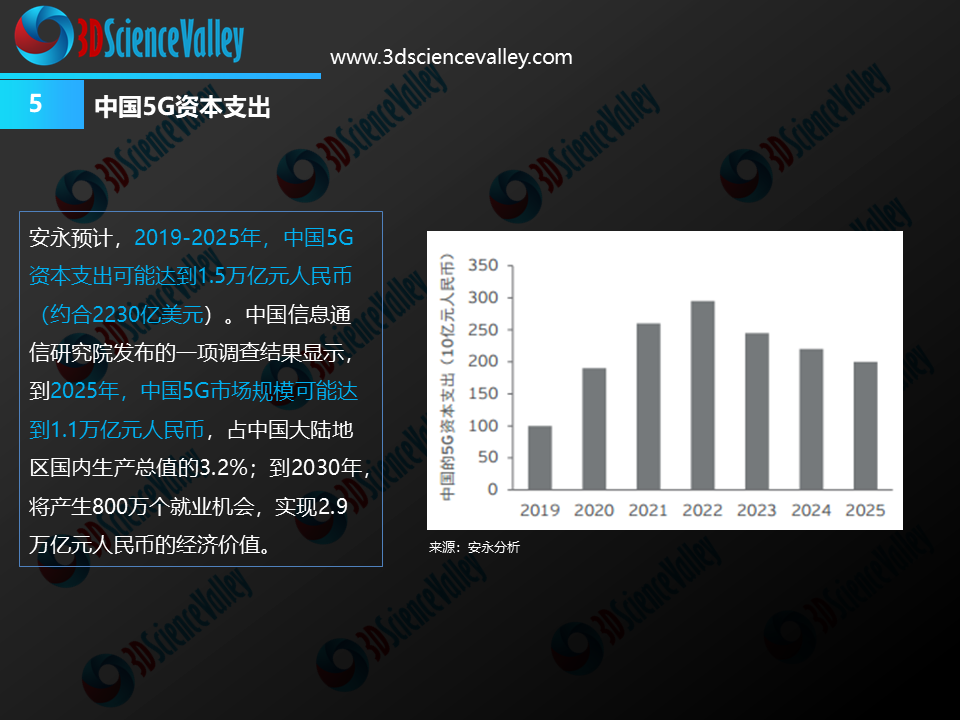 5g网络架构_5g网络风险有多大_小米路由器5g网络怎么用