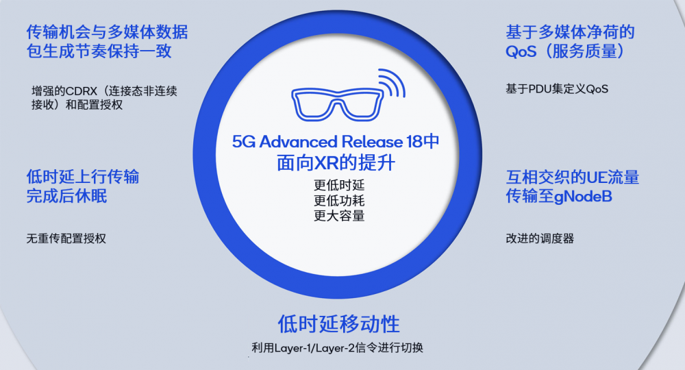 手机小米5是dc调光吗_小米手机手机5G_手机小米5现在多钱