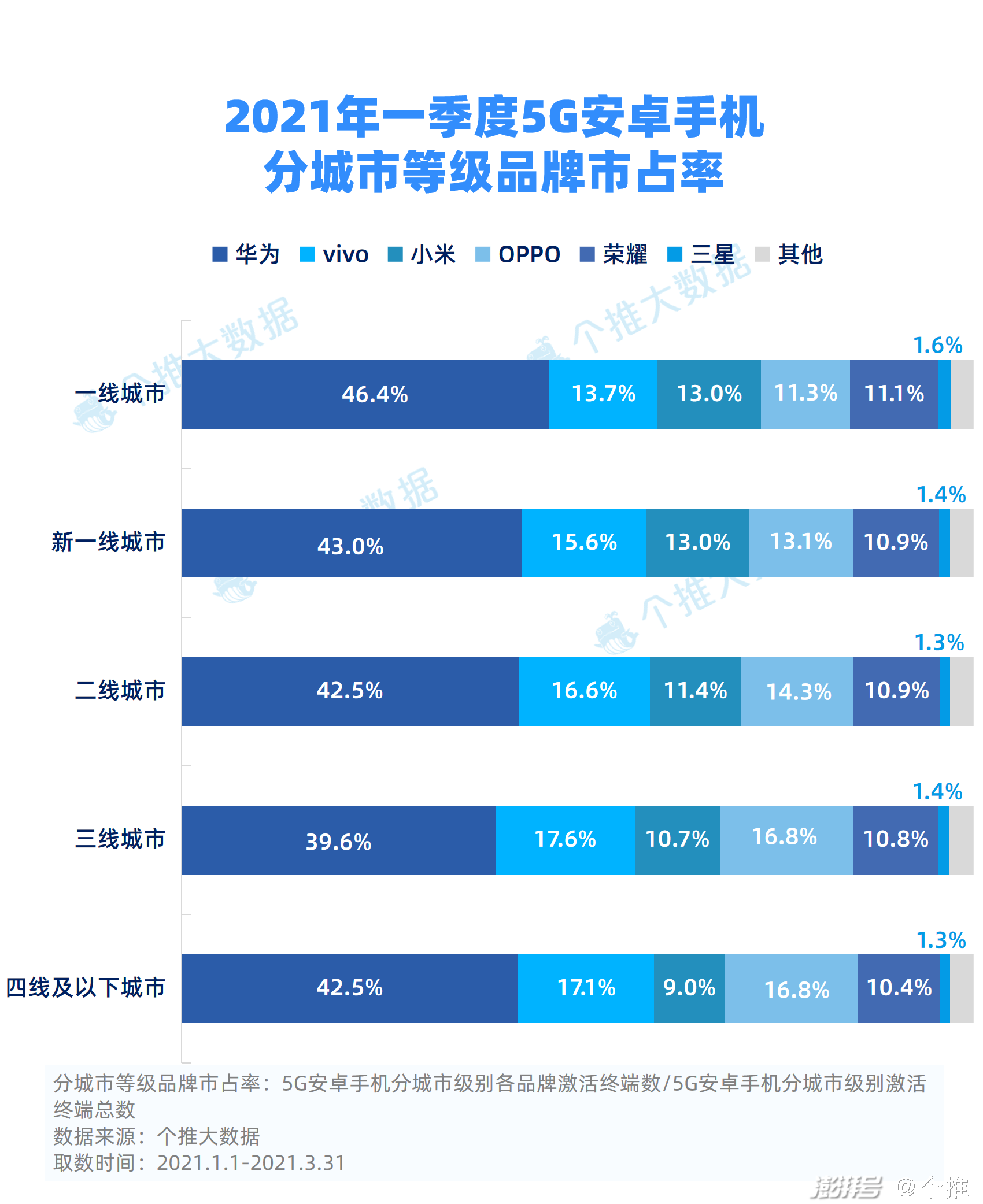 小米手机手机5G_手机小米5现在多钱_手机小米5是dc调光吗