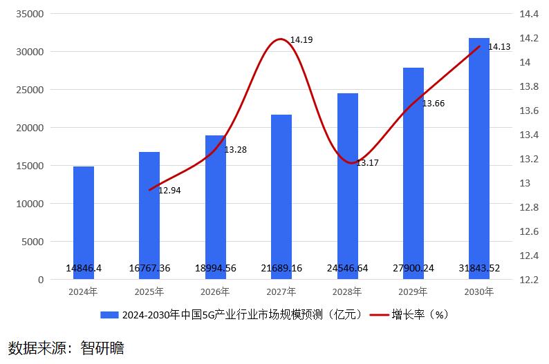 小米手机手机5G_手机小米5现在多钱_手机小米5是dc调光吗