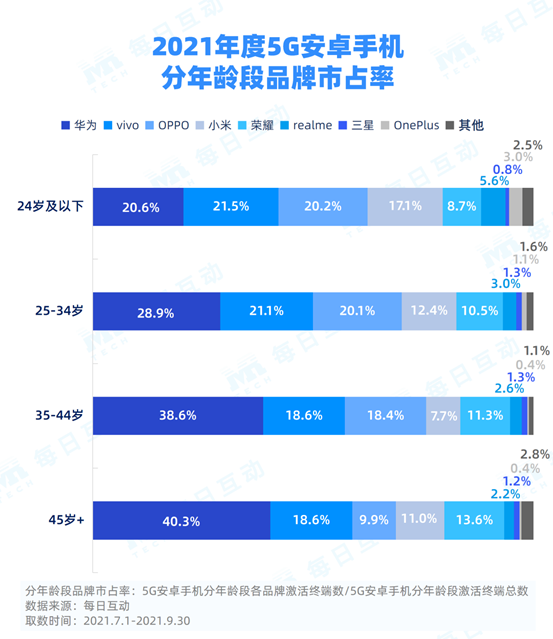 手机小米5是dc调光吗_小米手机手机5G_手机小米5现在多钱